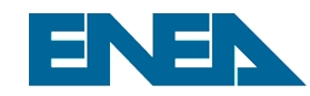 ENEA